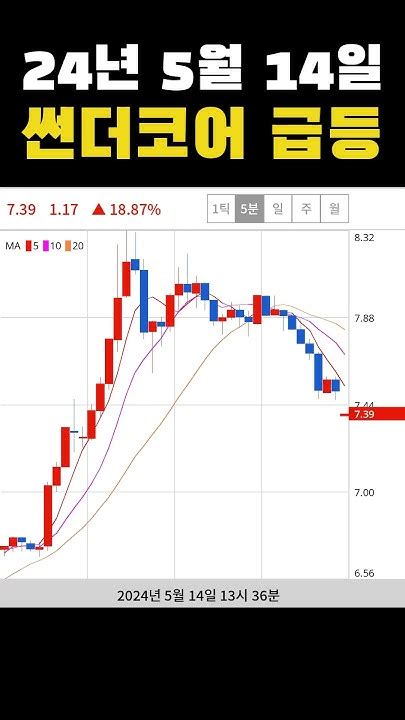 오늘의급등코인 24년 5월 14일 썬더코어 급등 Youtube