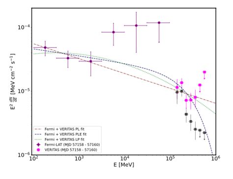 Veritas Discovery Of Very High Energy Gamma Ray Emission From S