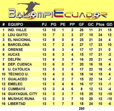 Balompiecuador On Twitter Se Comienza A Pensar En El Segundo