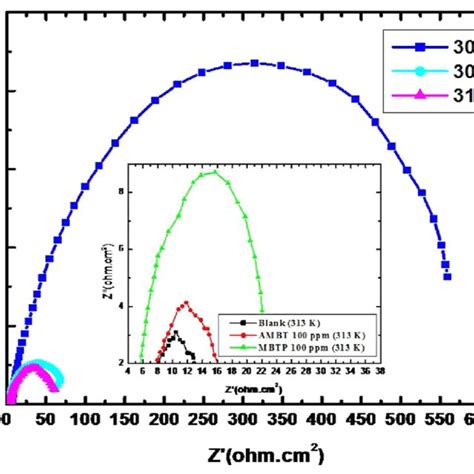 Nyquist Plot For Mild Steel In M Hcl In The Presence Ppm