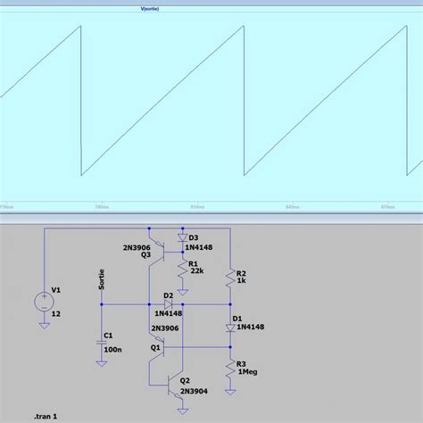 Analogique R Glage D Un Signal Dent De Scie