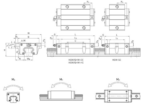 Hgw Ccz H Hiwin Linear Carriage Moore International Ltd