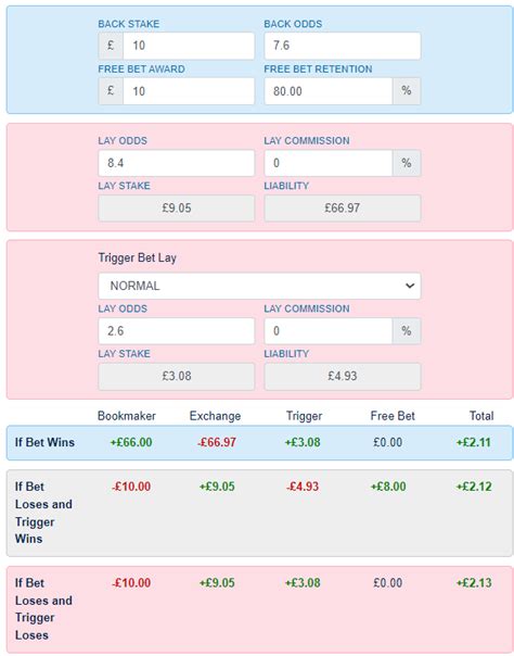 Trigger Bet Calculator Guide – OddsMonkey