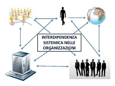 BENESSERE ORGANIZZATIVO E PERFORMANCE LAVORO E SVILUPPO SOSTENIBILI