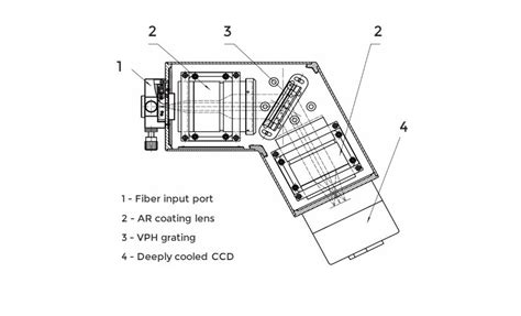 High Performance Raman Spectrometer Omni ISpecTM IDIL Fibres Optiques