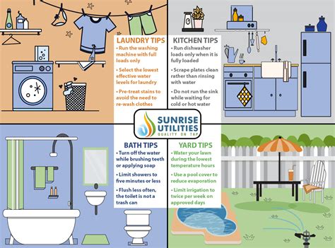 Saving Water at Home | City of Sunrise, FL