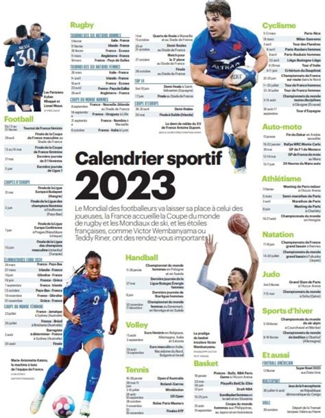 XV de France, Coupe du monde féminine… Le calendrier de l’année ...