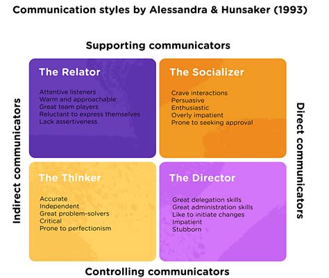 Communication Styles Pumble