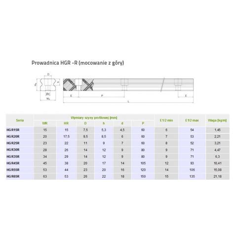 Prowadnica Liniowa Hgr R H Hiwin Mm Centrum Cnc