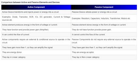 What Is The Difference Between Active And Passive Components Topdiode