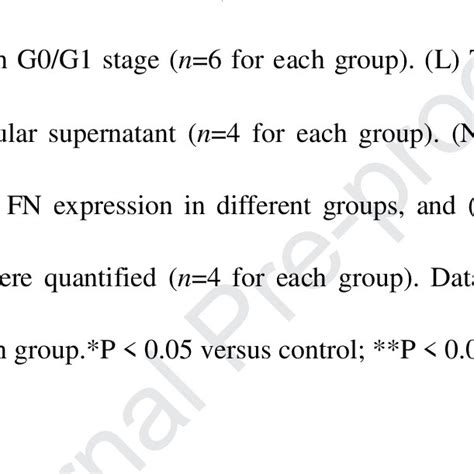 Proteomics identification, functional analysis, and validation of ... 