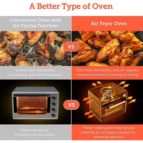 Air Fryer Convection Oven Differences Explained