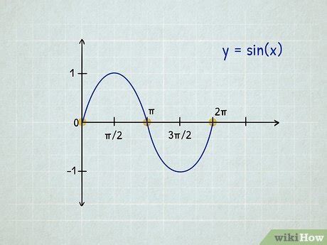 Graph Sine And Cosine Functions