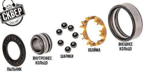 Подшипники на скейт и как их выбрать: типы, характеристики, обзор