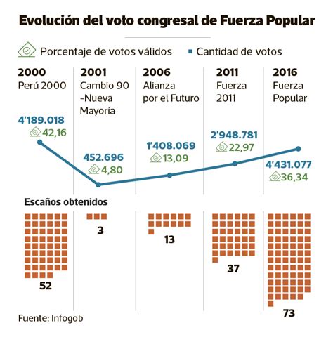 Partidos Pol Ticos En Elecciones El Comercio Per