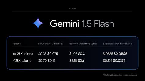 AI Breakthroughs: Unleashing Gemini 1.5 Pro & Flash - Fusion Chat