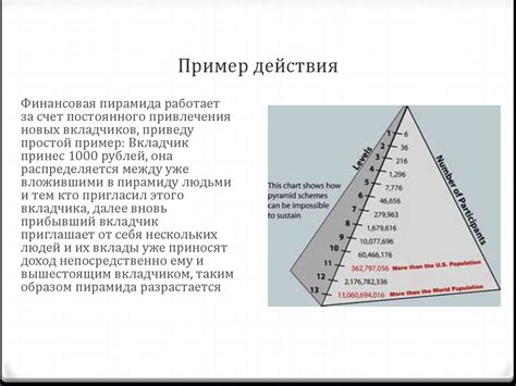 Финансовые пирамиды - презентация онлайн