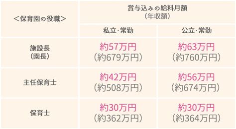 【徹底解説】保育士の給料は？年収や手取りはいくら？ 【保育士人材バンク】【公式】