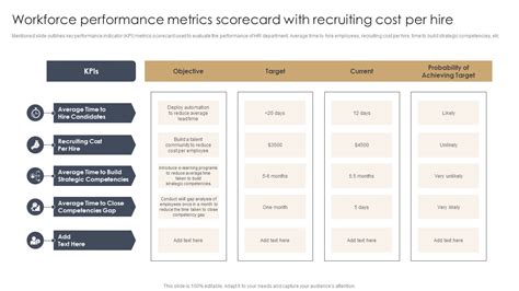 Workforce Performance Metrics Scorecard With Recruiting Cost Per Hire