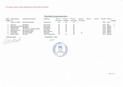 CITRE I.a | ZSGŠ