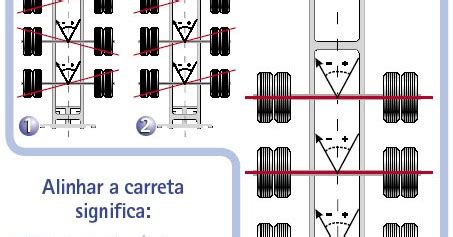 Curso de alinhamento de direção de caminhões a distância Curso de