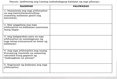 Pasagot Po Neto Pls Nonsense Report Correct Answer Brainliest Brainly Ph