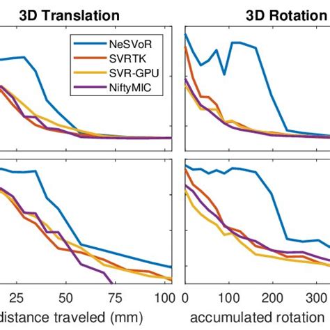 Comparative Reconstruction Performance Psnr And Ssim Of Different Download Scientific Diagram