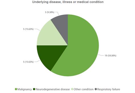 Vadsa First Five Months Of Vad In Sa Voluntary Assisted Dying South