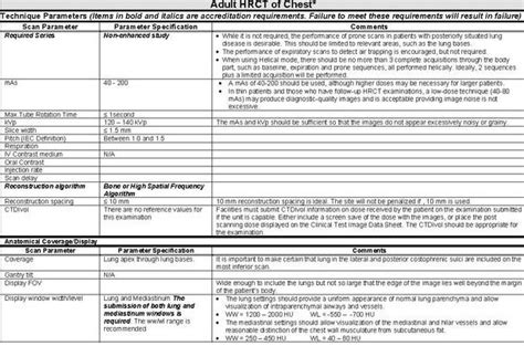 Hrct C Sphp Radiology Protocols