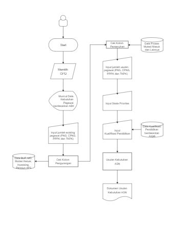 Corporate Decision Making Flowchart Edrawmax Templates