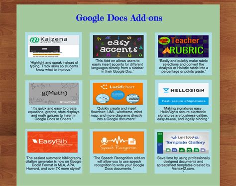 Some good google drive add ons for teachers and educators – Artofit 