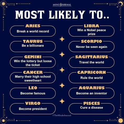 Zodiac Signs Most Likely To Accomplish Zodiac Memes Artofit