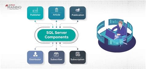 How To Enable Replication In Sql Server Printable Forms Free Online