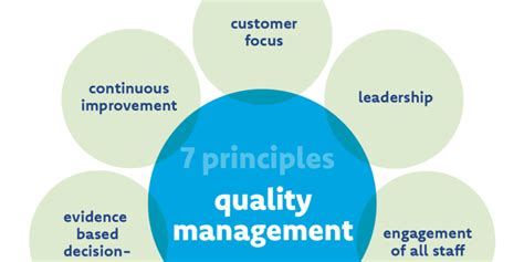 A Quality Management System The Benefits