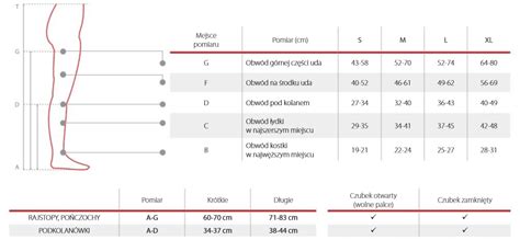 Podkolan Wki Uciskowe Stopie Kompresji Pani Teresa Technika Medyczna