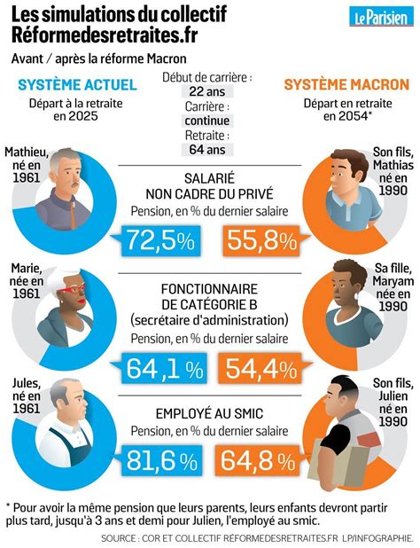 Réforme Des Retraites Tous Perdants Conclut Un Collectif Dexperts