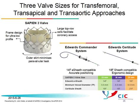 Edwards Sapien Xt And Sapien 3 Transcatheter Heart Valves 严道医声网