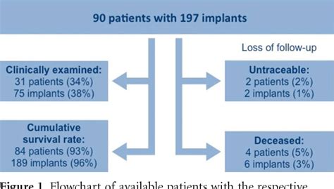 Figure From Clinical And Radiological Long Term Outcome Of A Tapered