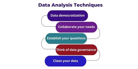 Essential Techniques Of Data Analytics For Business Success