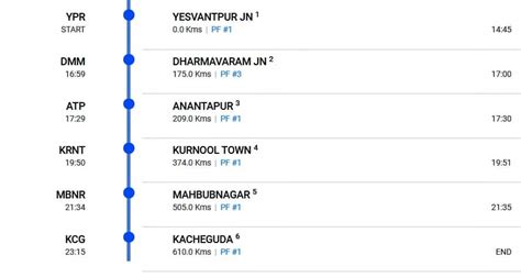 Bangalore To Hyderabad Vande Bharat Express Timing Stations