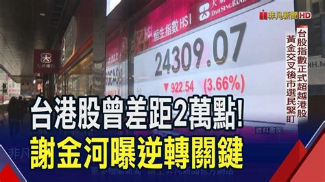 8000點到萬七！謝金河：主權、產業轉型成關鍵 股民盼政局穩定持續 黃金交叉 ｜非凡財經新聞｜20231130 影片 非凡新聞精選 乾淨世界