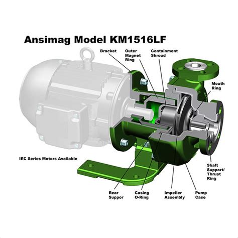 Ansimag Kmlf Low Flow Sealless Magnetic Drive Etfe Lined Pump