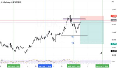 USDX Charts and Quotes — TradingView