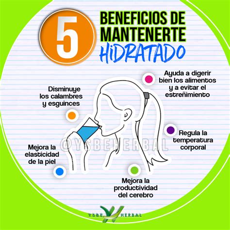 Beneficios De Mantenerte Hidratado