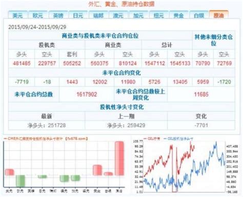 Cftc持倉報告 原油 每日頭條