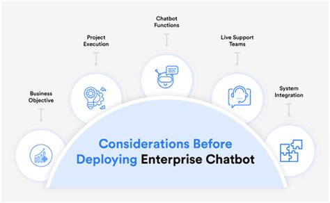 Enterprise Chatbots In 2024 Features Benefits And Best Practices Wotnot