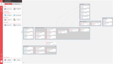 Ascend.io lands $31M to automate data pipeline orchestration