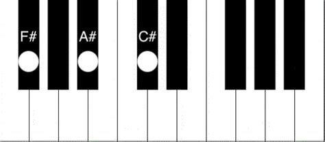 F# chord piano - How to play the F sharp major chord - Piano Chord Charts.net