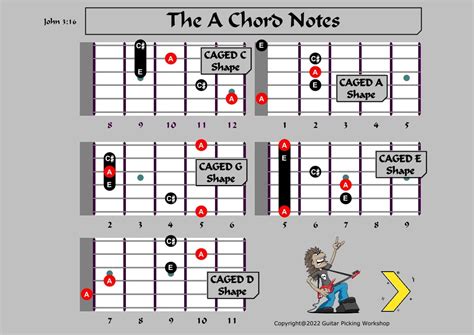 Guitar Chord Change Drills C to A - Guitar Picking Workshop