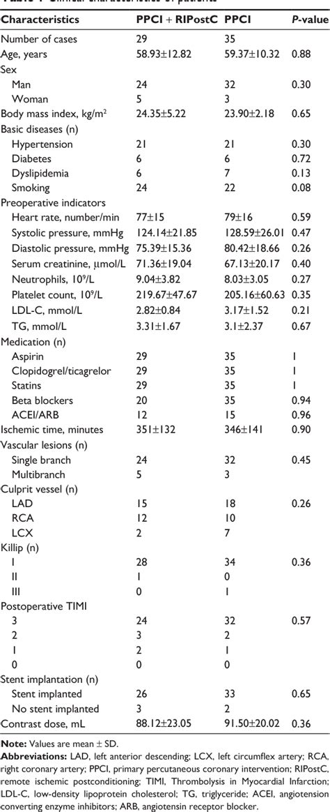 Figure 1 From Renoprotective Effect Of Remote Ischemic Postconditioning